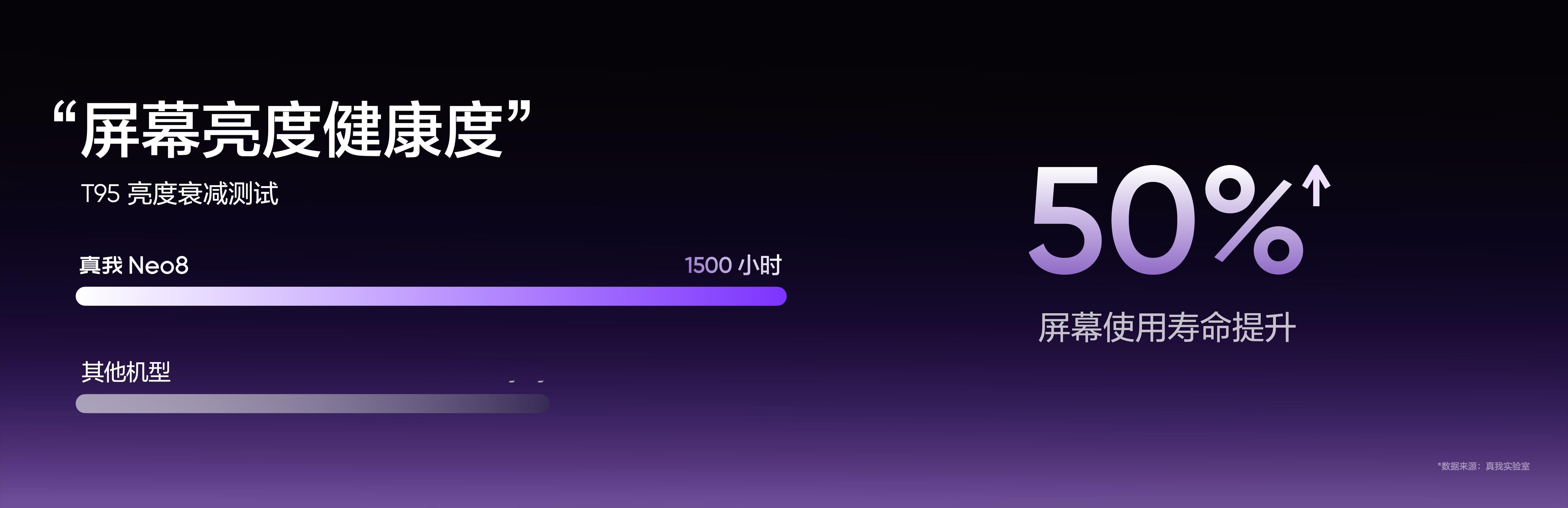 打游戏刷视频的朋友们真的需要一块护眼屏！真我Neo8这块165Hz三星苍穹屏简