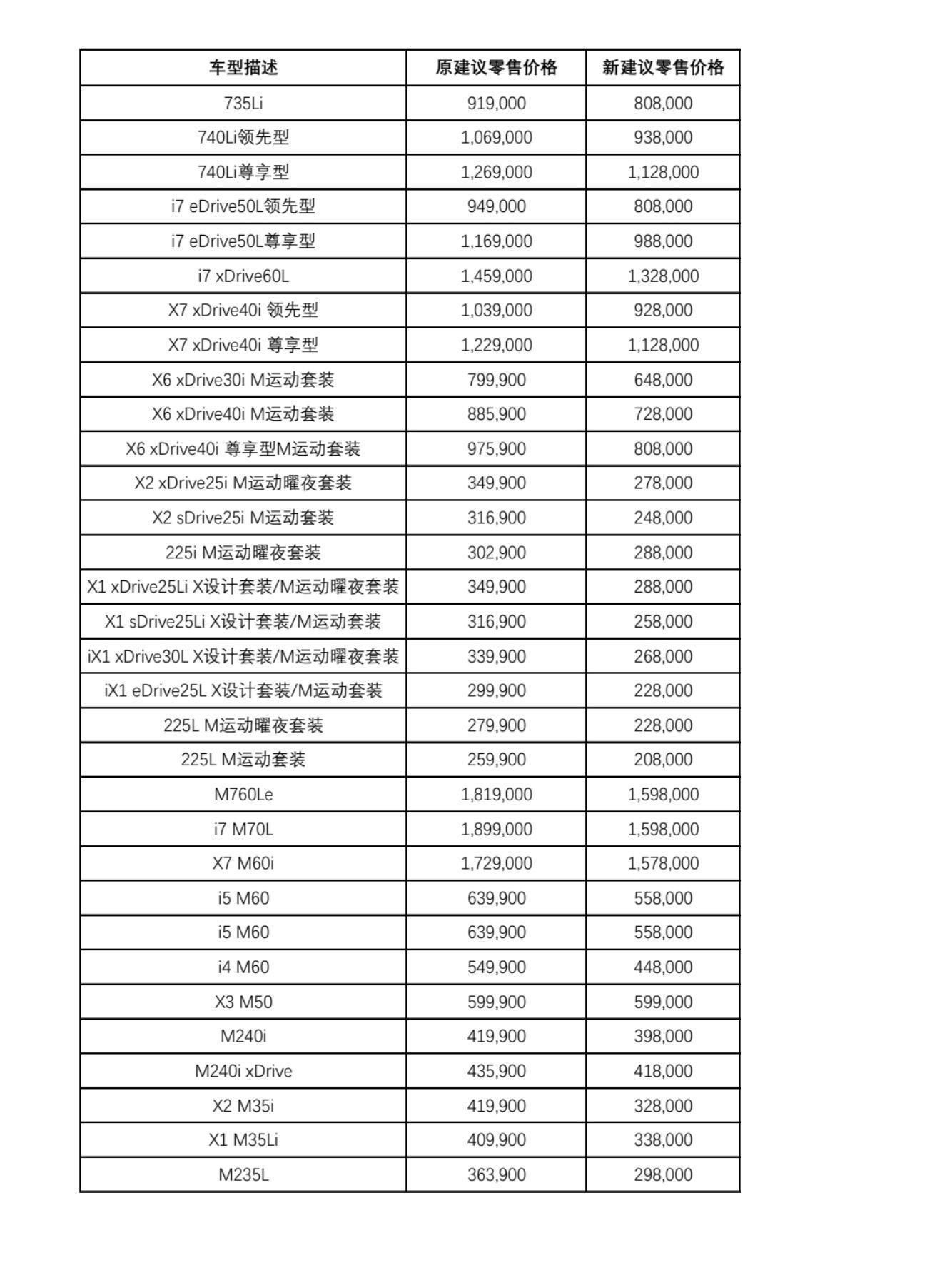 宝马30多款车型官方指导价集体下降，最近想买车的朋友们可以关注一下