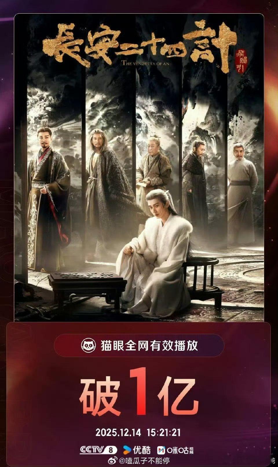 成毅主演的《长安二十四计》全网有效播放量破亿热度破9000一步一个脚印稳扎