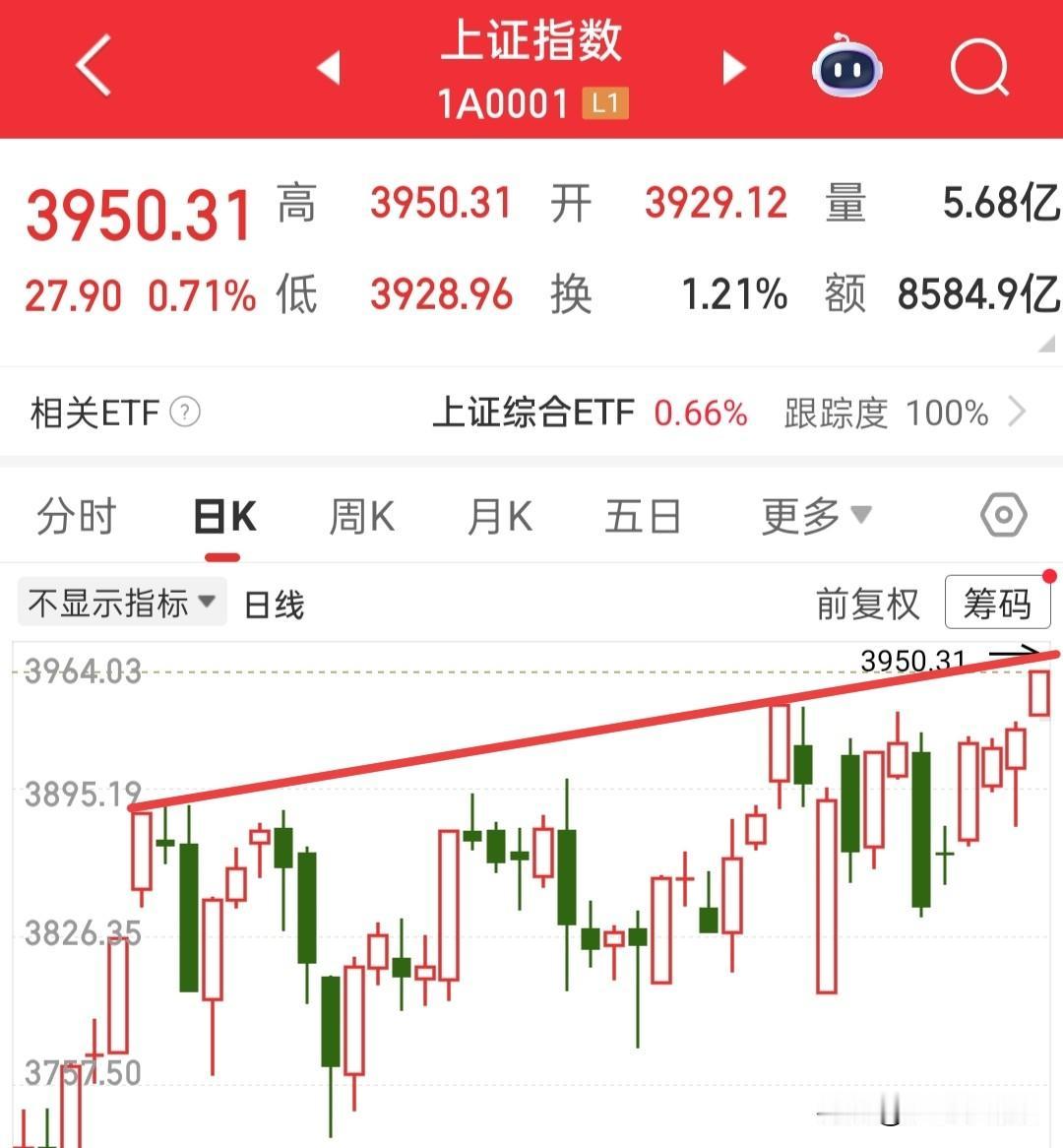 周末全是利好,对于利好,我们可以信也可以不信,但是信与不信都不能一厢情愿,而是要