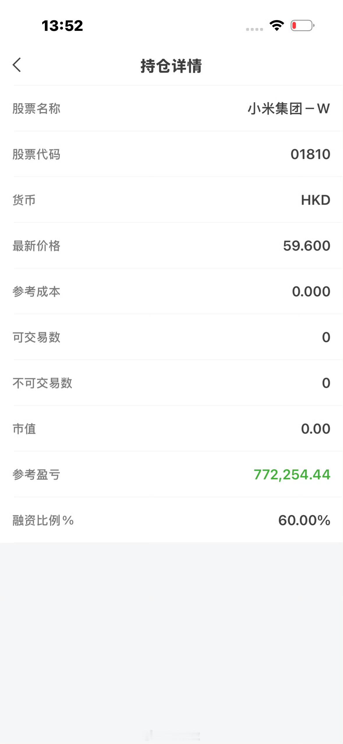 小米股票有大佬18年17块买的小米股票，持有六七年，60左右卖了，盈利77万[喵