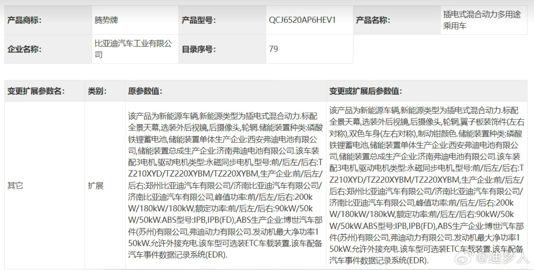 腾势N8L工信部备案更新了，这次是真要上市了？更新的地方：翼子板装饰件（左右对称