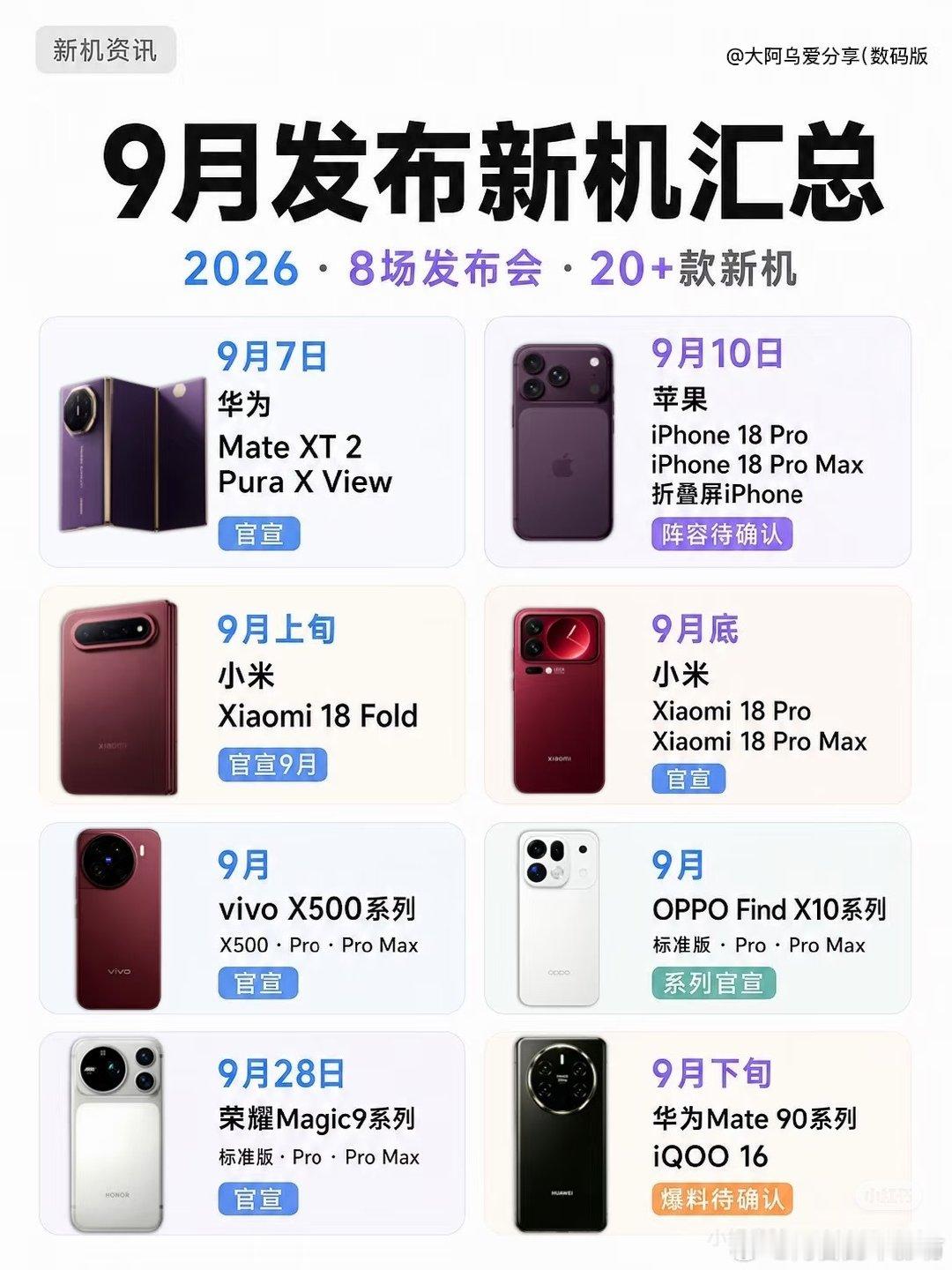 今年各手机厂都很默契使用ProMax的命名不知道今年除了影像方面是必须肯定卷的还会开拓出哪些新的方面
