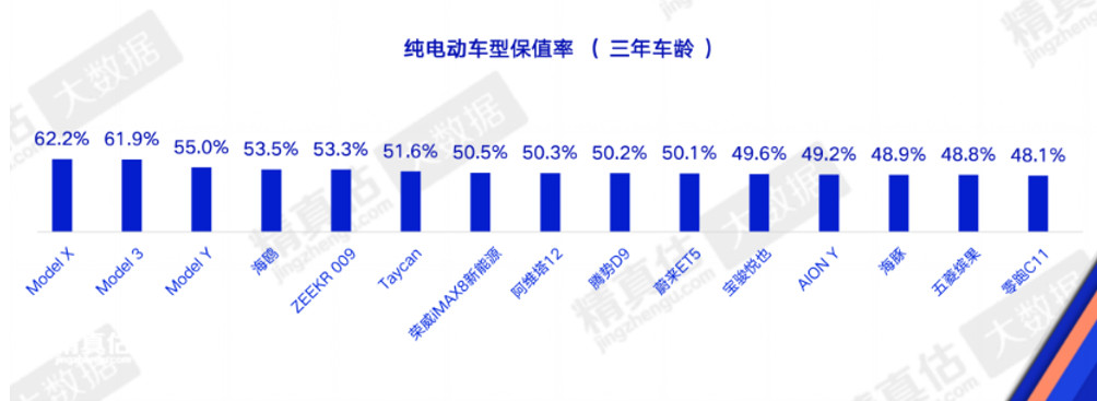 特斯拉正式关停ModelS/X：一个汽车时代落幕5月21日，特斯拉最后一批Mo
