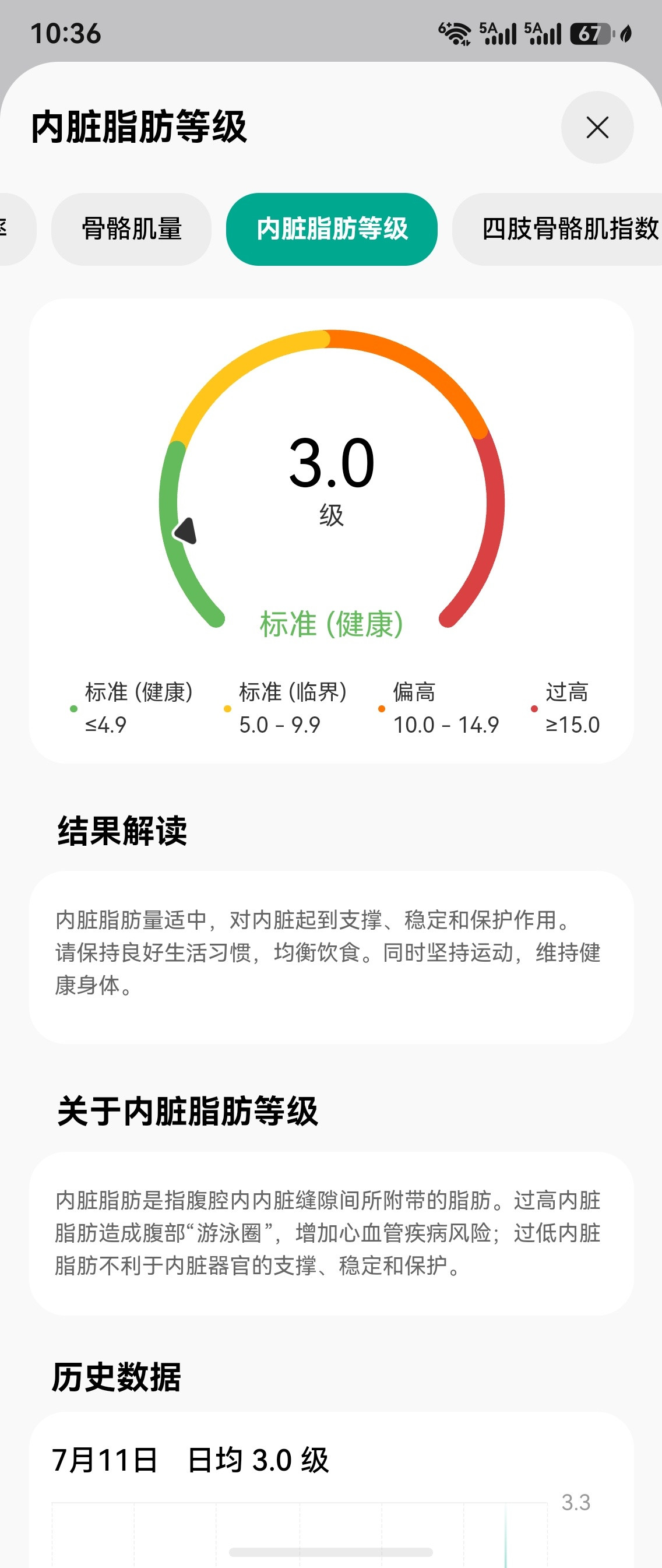 生酮记录几个数据生酮饮食以来，肌肉没有下降(充足蛋白质摄入同时必须运动)，基础