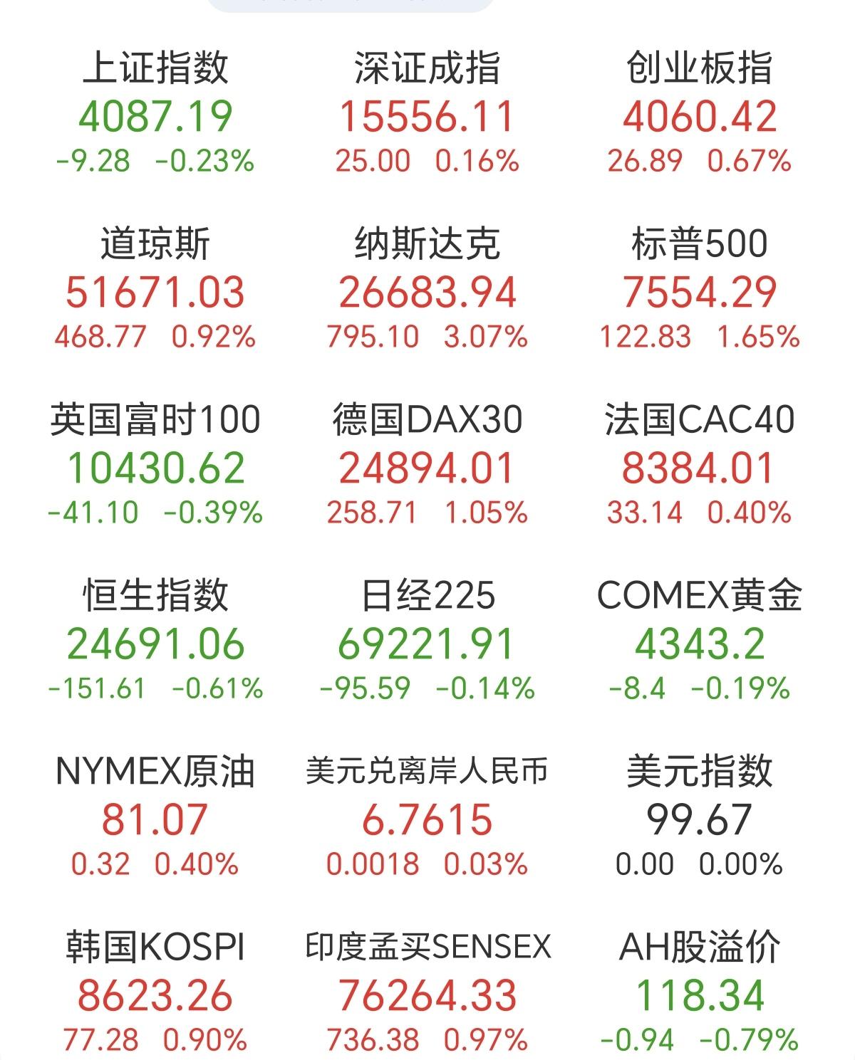 在量化交易融券T+0的规则下，A股的持续性一天都坚持不了，第二天必然会下跌，量化