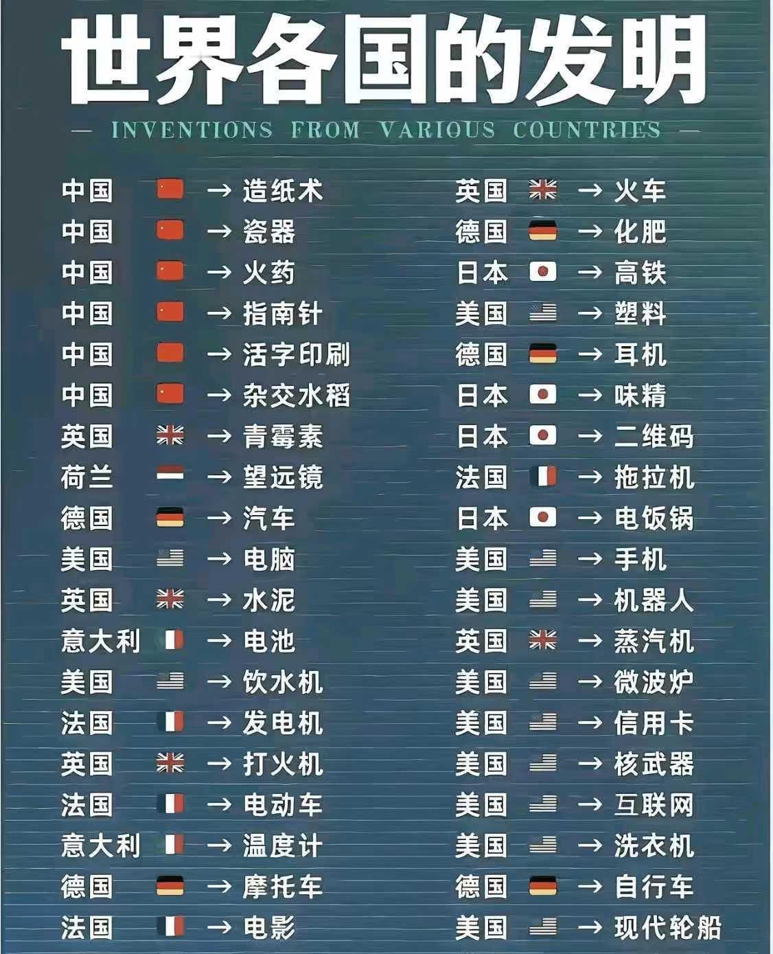 如果没有我们中国人发明了造纸术，他们西方人现在有可能还在石头上刻字。如果没有