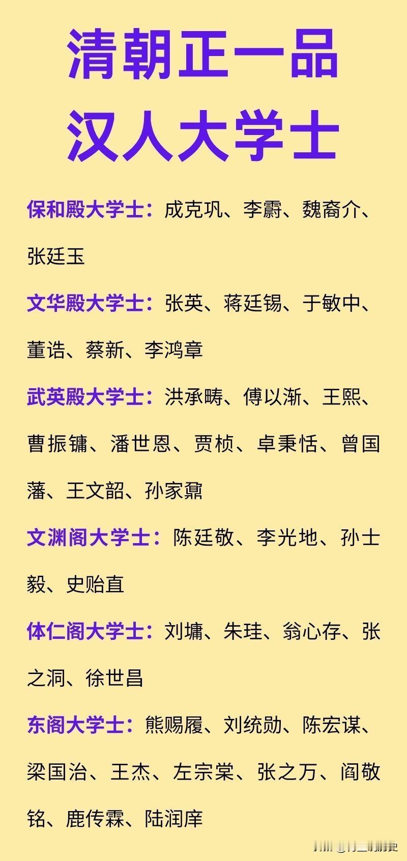 清朝汉人正一品大学士都有谁？按照清朝的官制，三殿三阁（保和殿、文华殿、武英殿