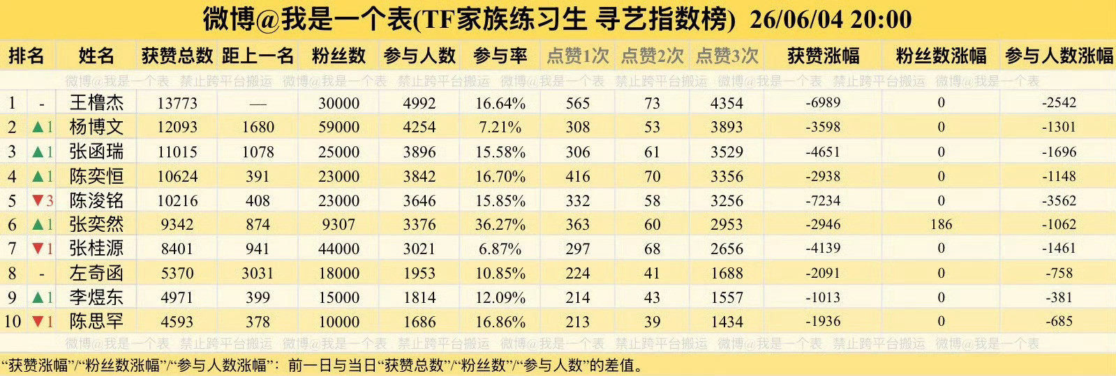 帮我找找某个自称生周秒切第一的在哪里啊