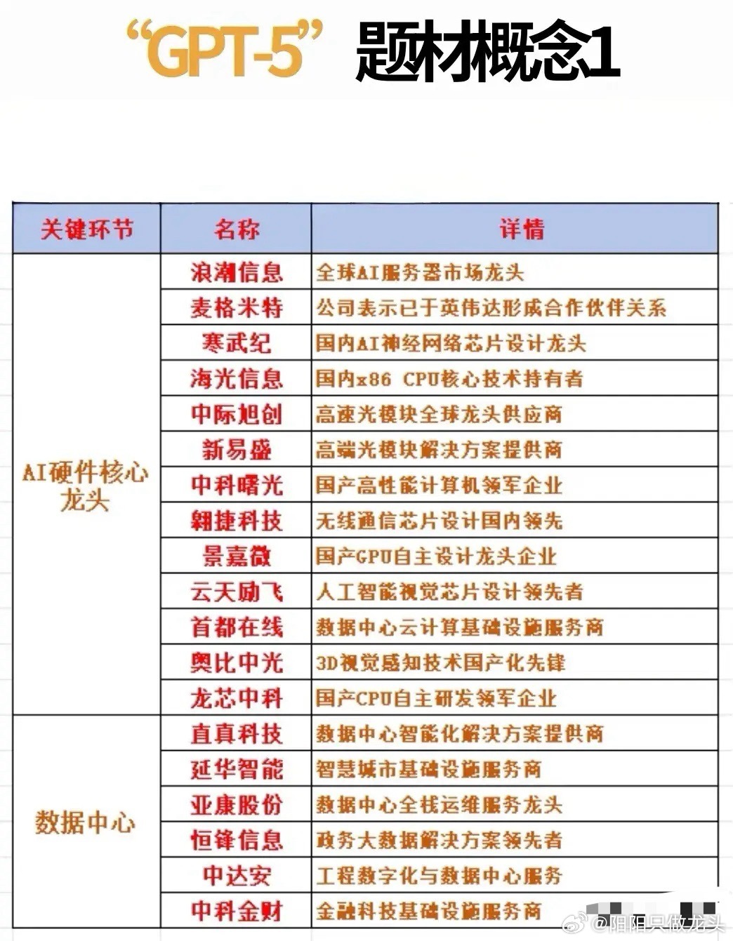 GPT-5概念AI算力产业链核心解析：硬件与基础设施双轮驱动在人工智能浪潮持续演