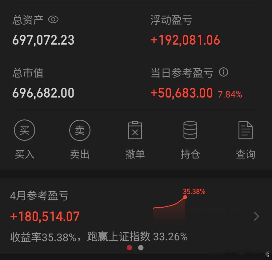 群友3月份赚了35个点，太牛逼了，正在装修房子。