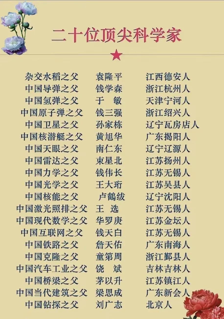 中国近代二十位顶尖科学家有7位来自江苏