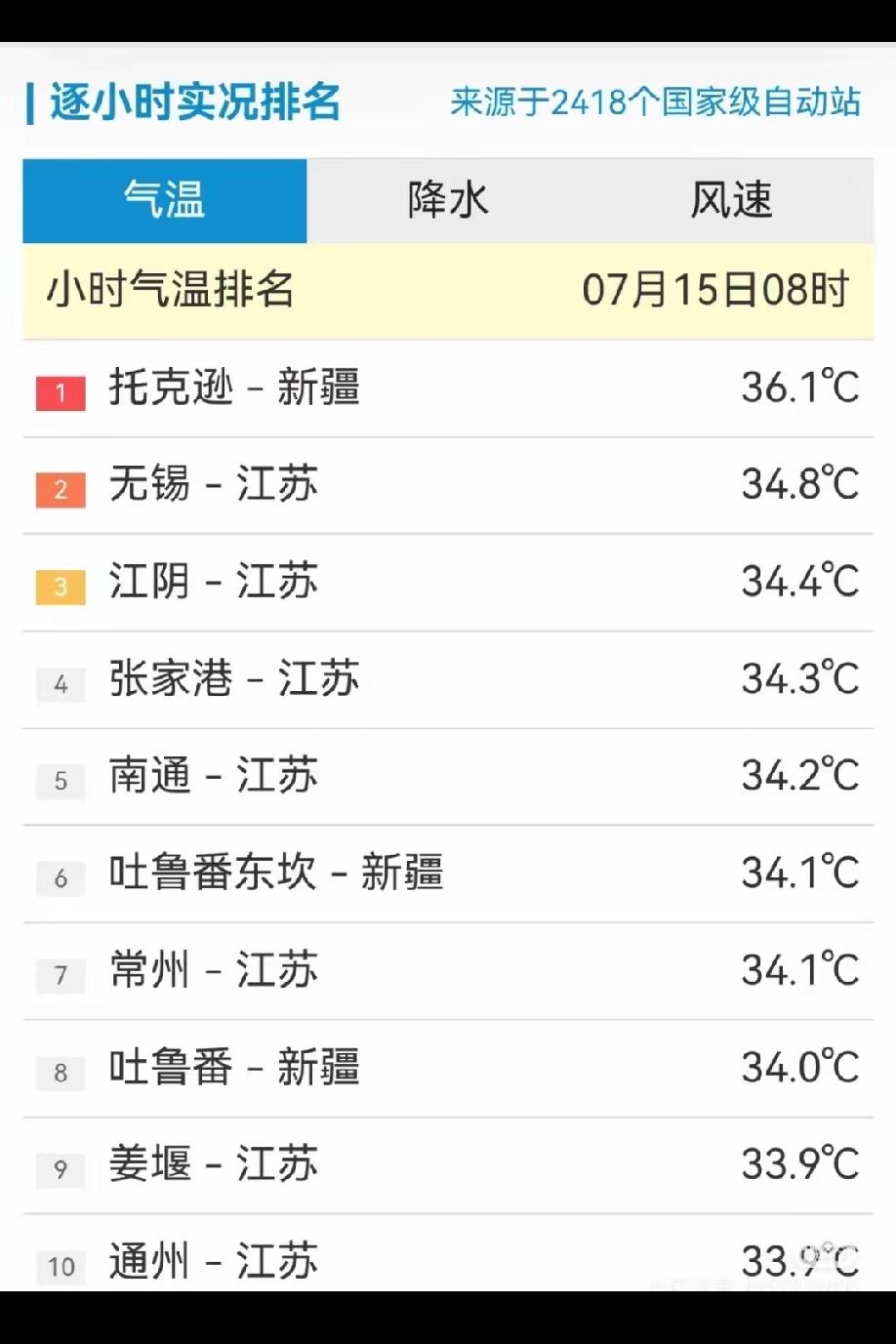 火炉的头衔也许要让位了！大家都知道，被称为中国的火炉的地方是