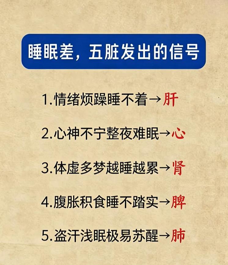 中医认为，睡眠和五脏功能密切相关，不同的失眠表现，往往提示对应脏腑气机、气血失衡