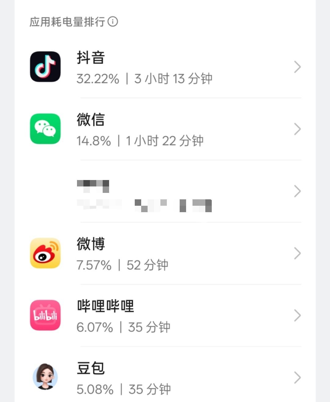 手机里什么APP最耗电相信很多人和我一样，都是抖音第一，微信第二，其实这俩真要说