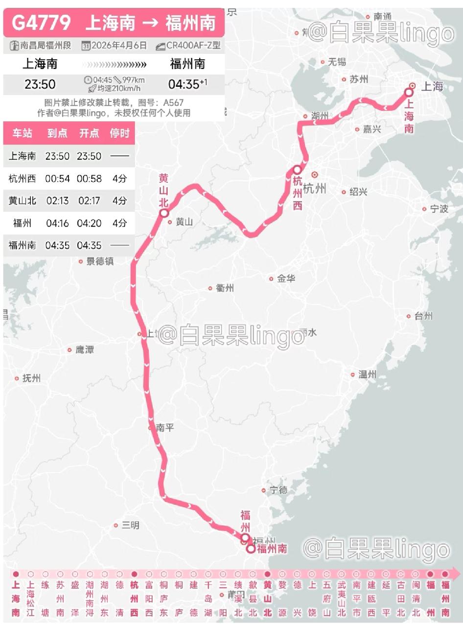 上海到福州夜间高铁有新路线啦。4月6日开的G4779次，不走往常的沪昆转合福线，