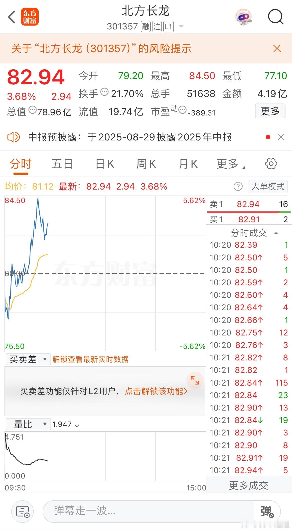这波冲不上就可止盈出局了​​​