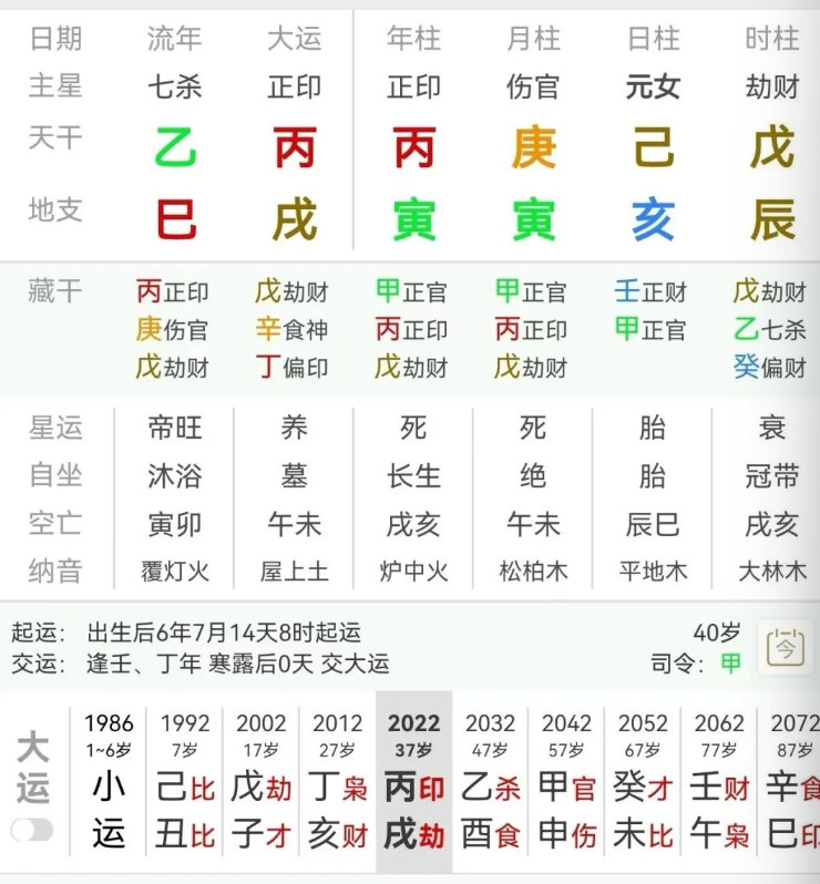 己土日主，生于寅月，首选选取丙火为用神。丙火驱寒照暖，己土才能生机勃勃。寅月木旺