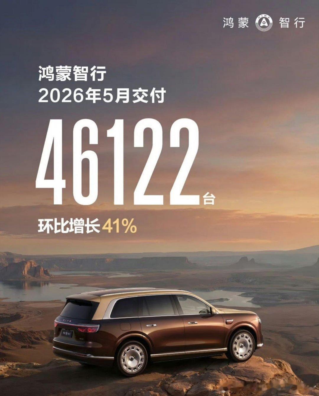 鸿蒙智行5月全系交付46,122台，几界细分销量：-问界：34,320