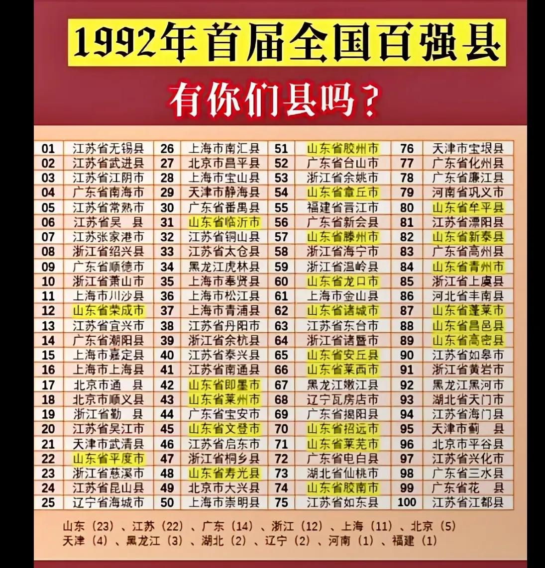 1992年首届全国百强县！变化太大了！
