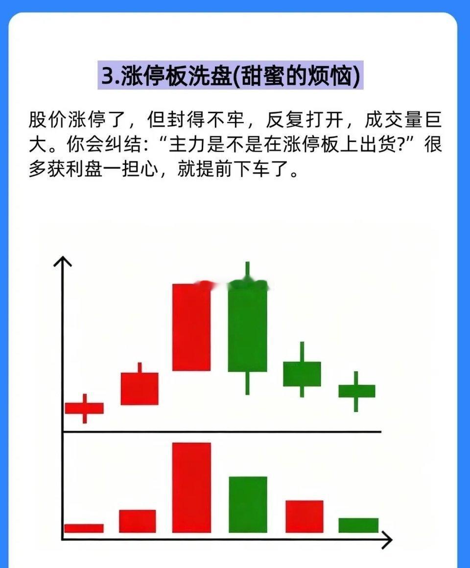 ✅5种核心洗盘形态，学会轻松应对✅5种核心洗盘形态洗盘形态主力洗盘庄家洗盘