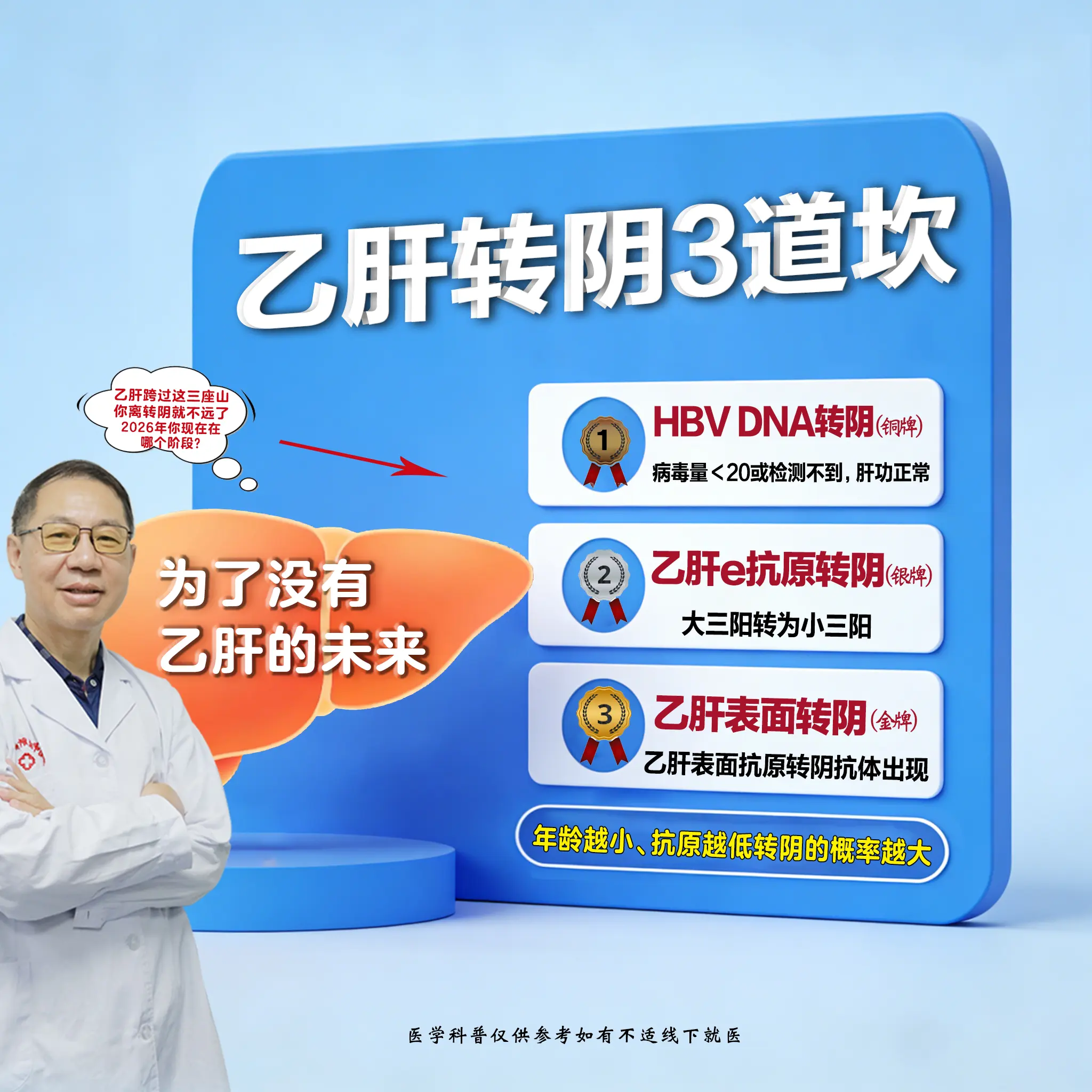 乙肝转阴需攻克HBV DNA转阴、e抗原转阴、表面抗原转阴三道核心坎...