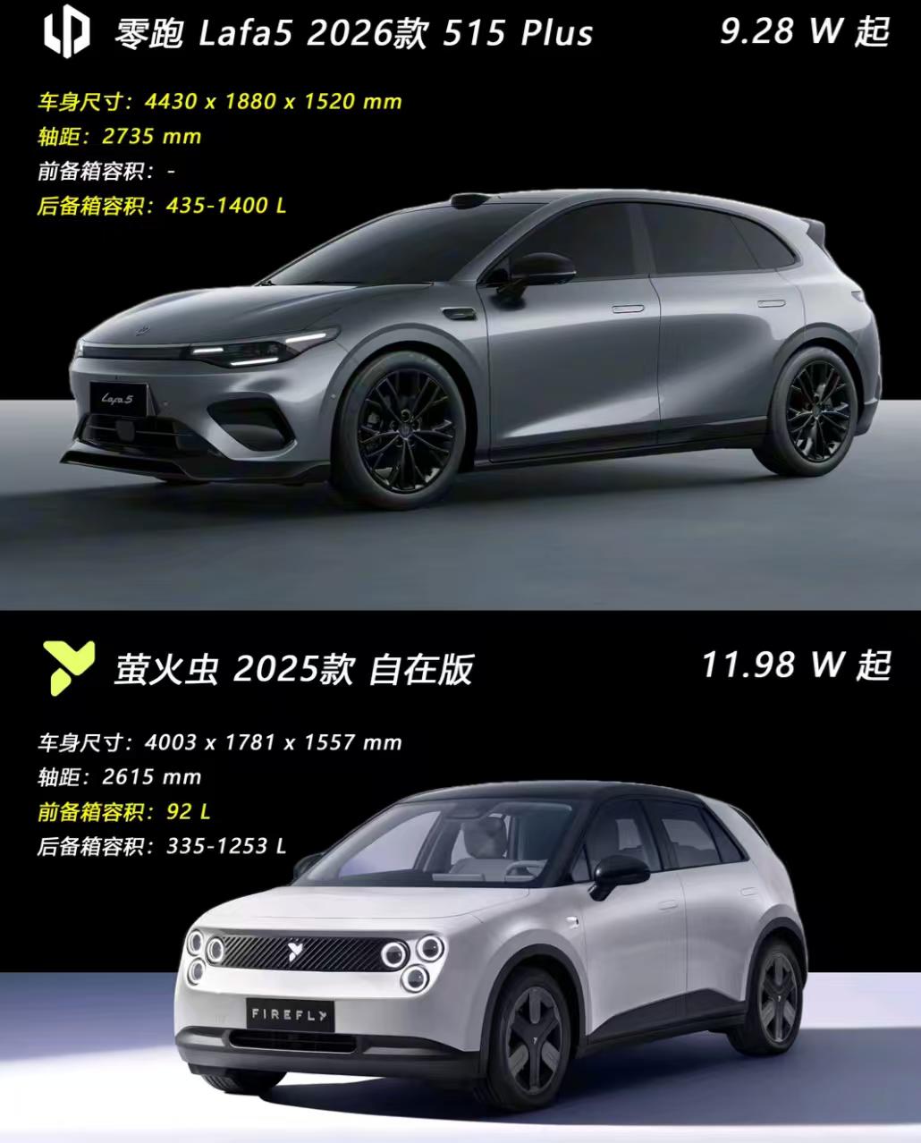 最近在挑稍微精致些的代步小车，看中了萤火虫和零跑Lafa5，两台车都试驾了好几圈