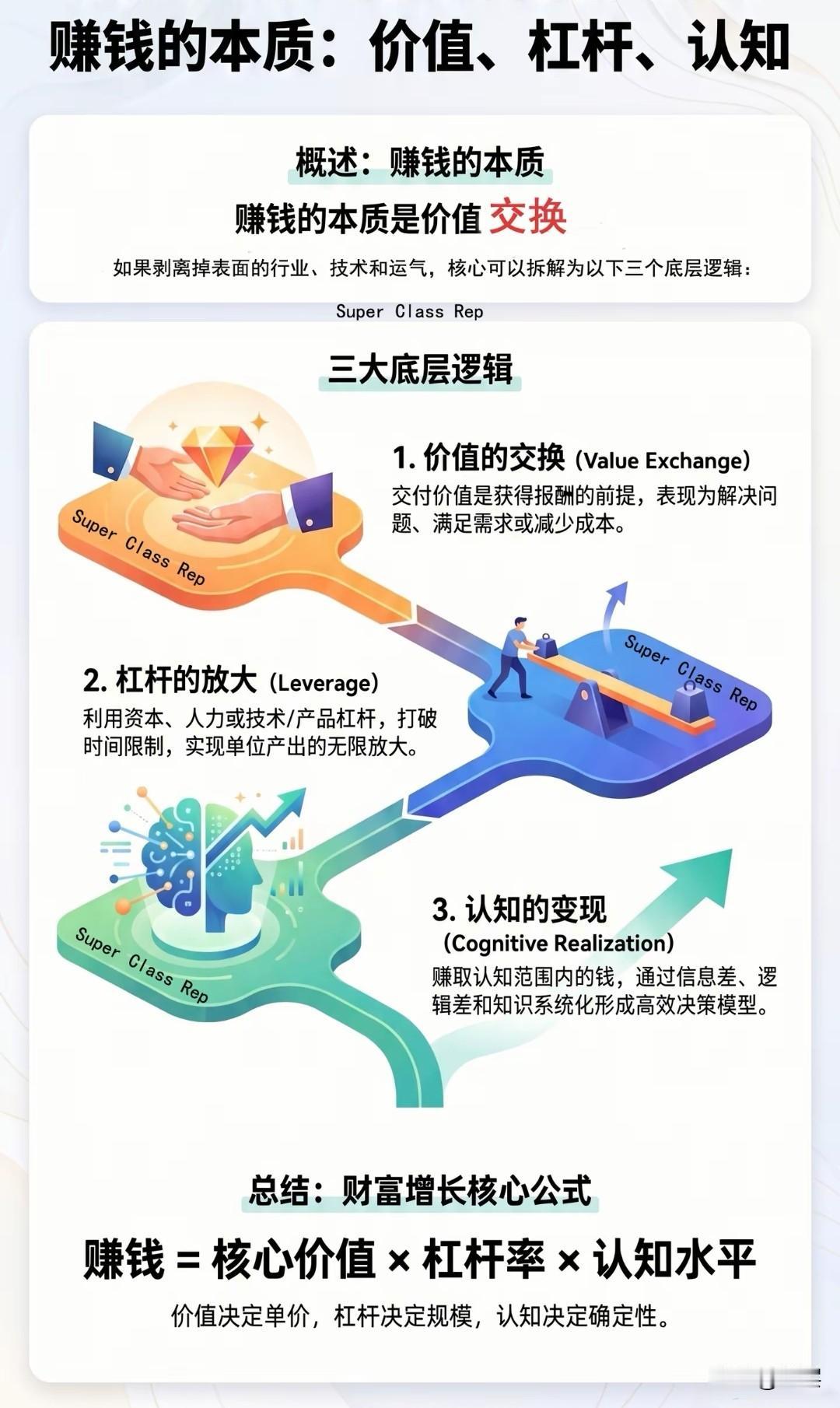 真正能成事的人，都在修炼两种稀缺能力：向内的定力，与向外的格局。向内，是与