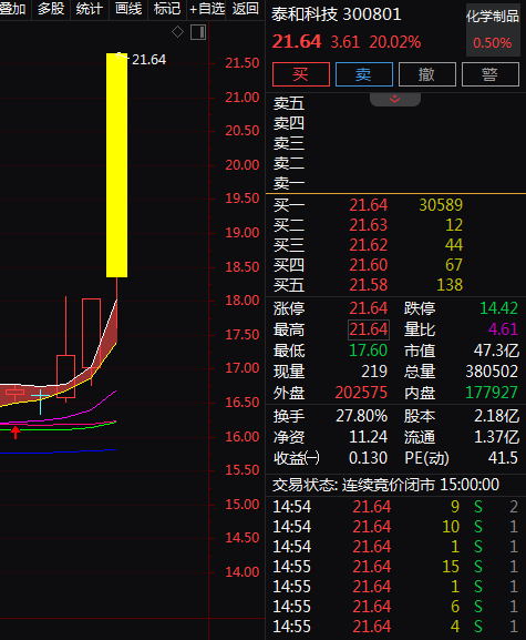 热门个股解读——泰和科技（300801）