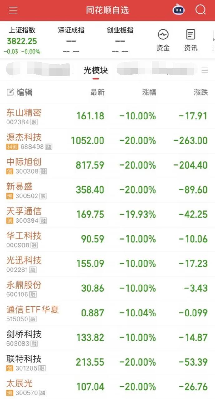 今天早上光模块从地板开到集合竞价结束拉回来一些时，你们有人抄底了嘛？