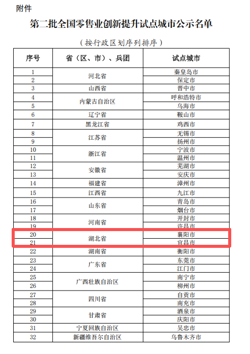国家级试点公示! 宜昌入选