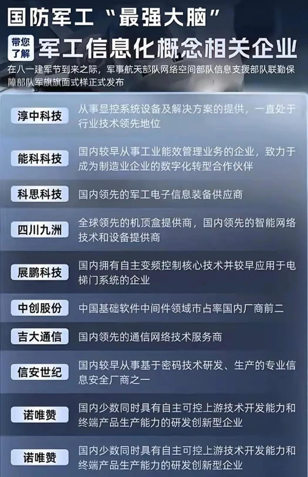 1.军工信息化概念相关企业-核心主题：聚焦国防军工领域的信息化企业，涵盖