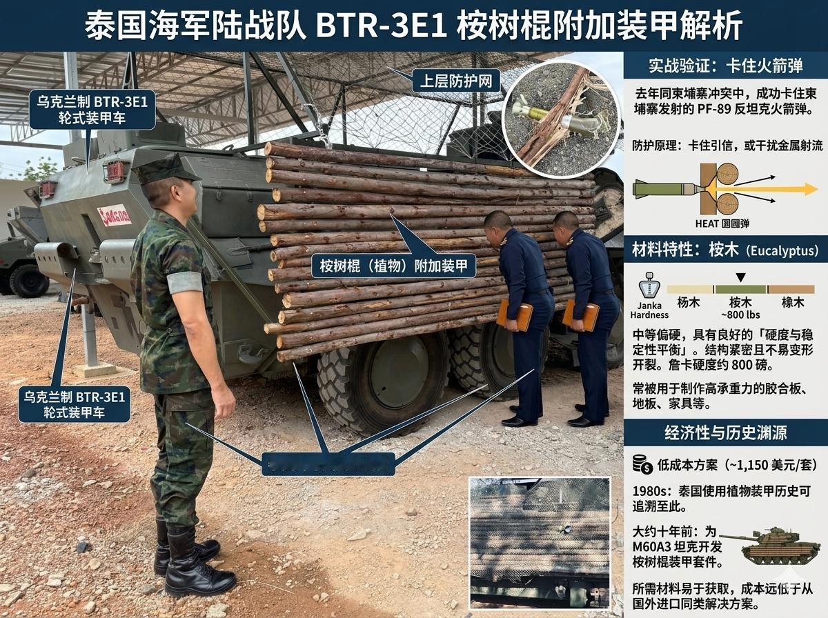 泰国陆军装甲车都安装了防护网！不止是防无人机网，还有木头制作的附加装甲，相当