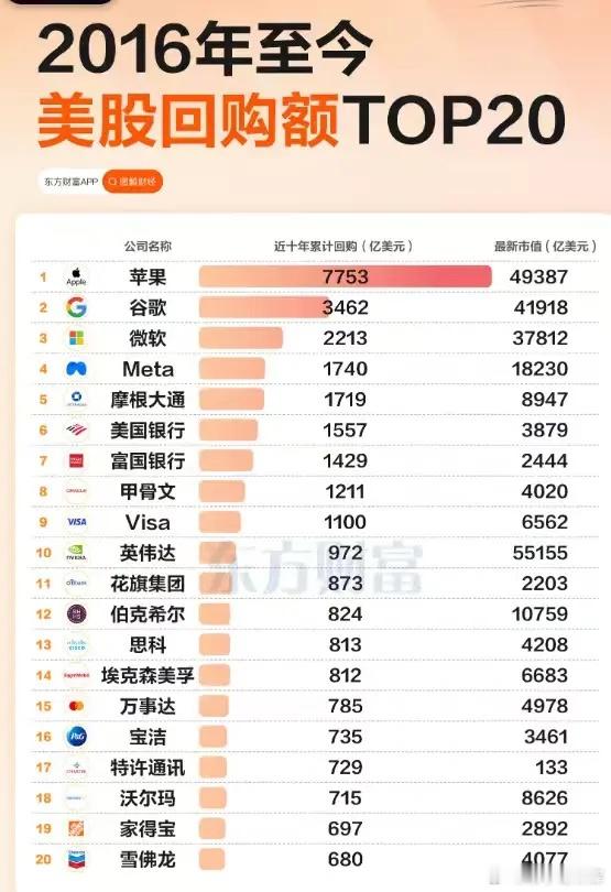 美股纳斯达克科技股为何能长牛大牛?而大A的科技股为何是A字牛?数据显示:纳斯达克