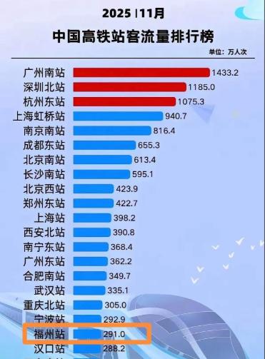 武汉谋划五主三辅8个火车站客运站没有一个能打的，没有一个像广州南站那样的主枢纽站