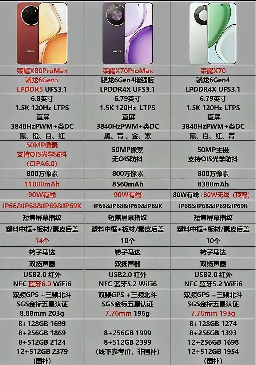 我之前用的是荣耀X10。现在换的是X70,我发现荣耀手机有一个最大的优点，不知道