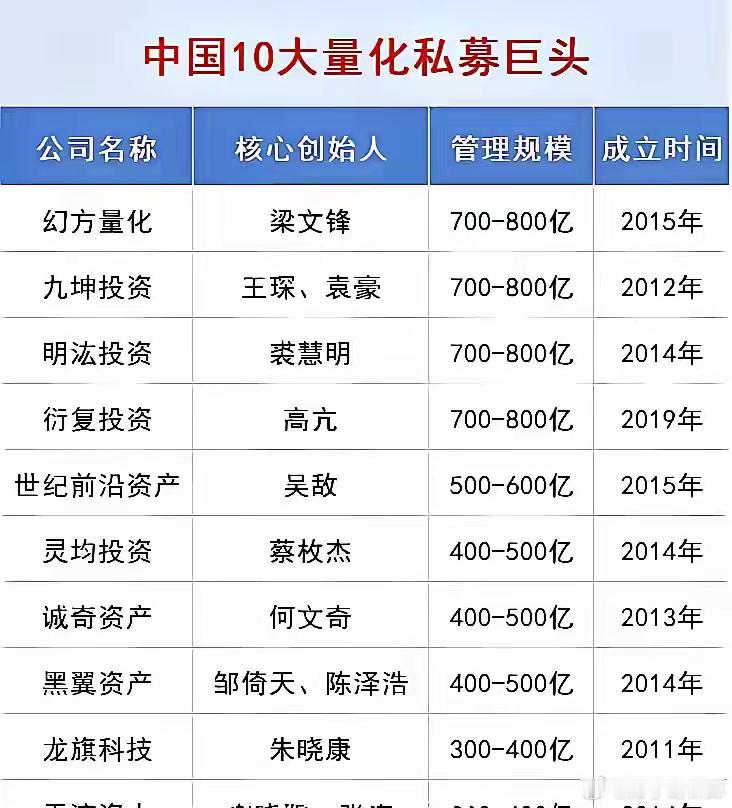 量化基金对股民财富的掠夺太惊人了。截至2026年一季度，国内量化私募管理资金超1