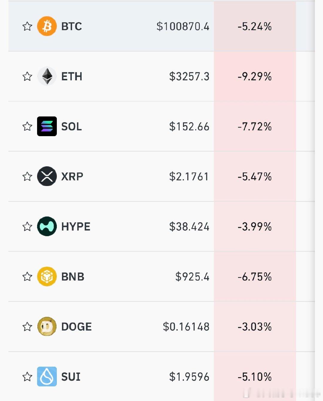 【加密货币超40万人爆仓】加密货币24小时蒸发128亿11月5日，比特币价格一