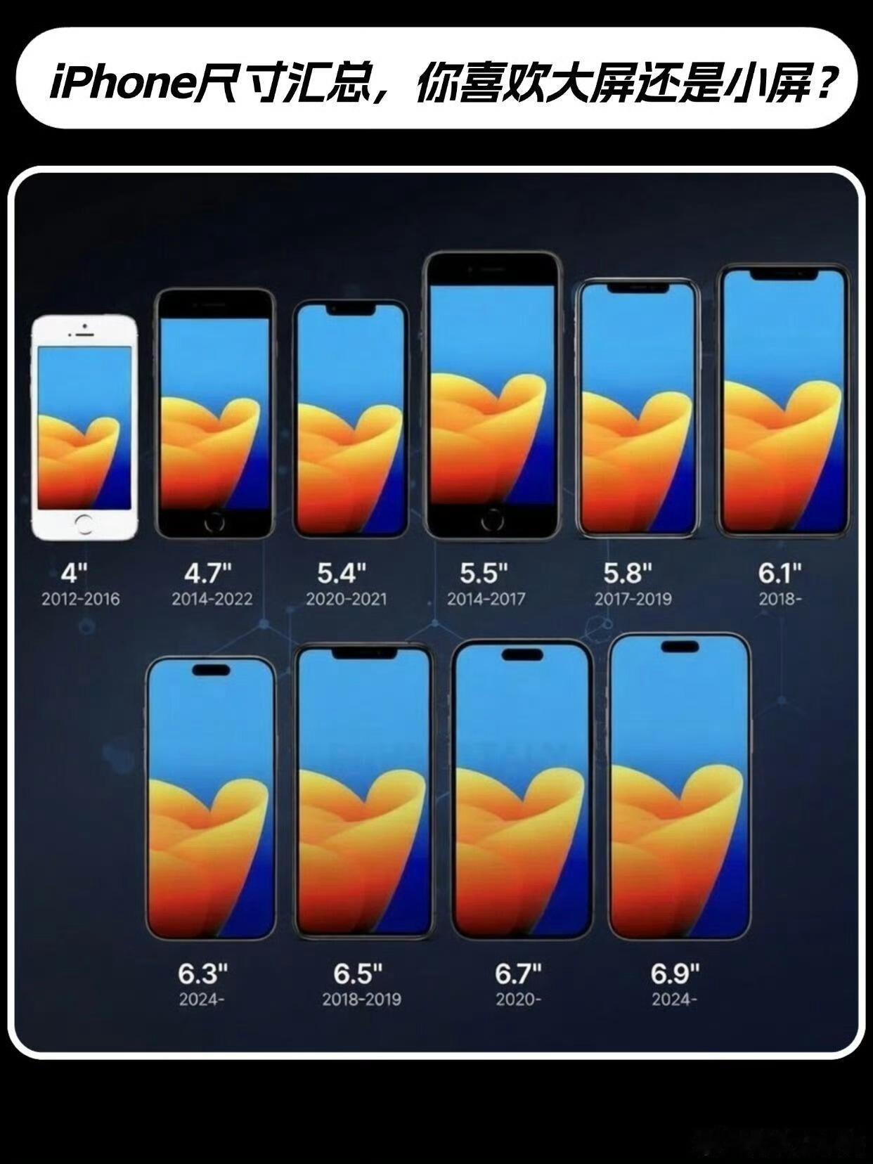 不知不觉iPhone的尺寸越来越大了，以前5英寸时还能被称作大屏，现在6.3英寸