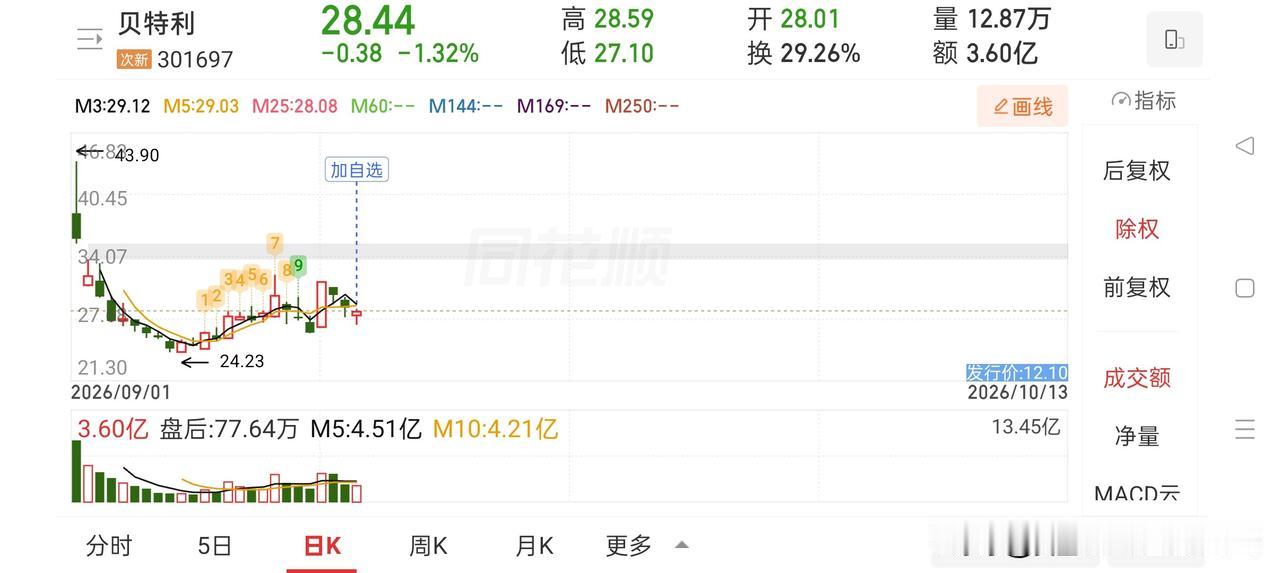 牛眼看市场——出水才看两腿泥市场的大机会在两个时候，一个是牛市初期，一