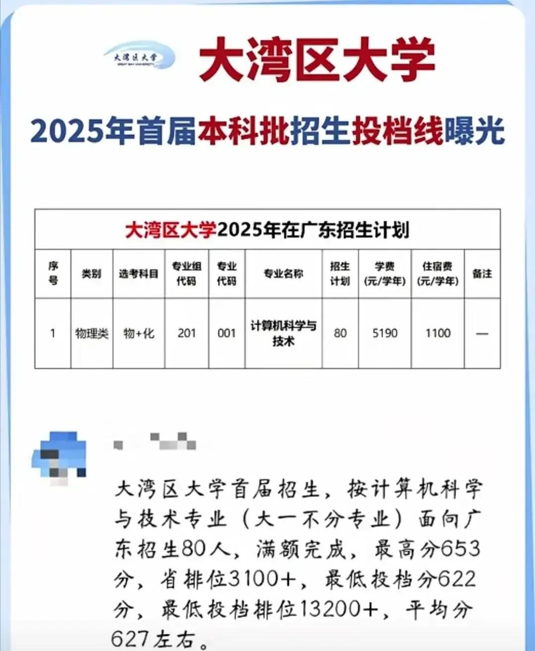 福耀科技大学和大湾区大学这两所今年首次招生的大学，最低投档分都超过了600分，超