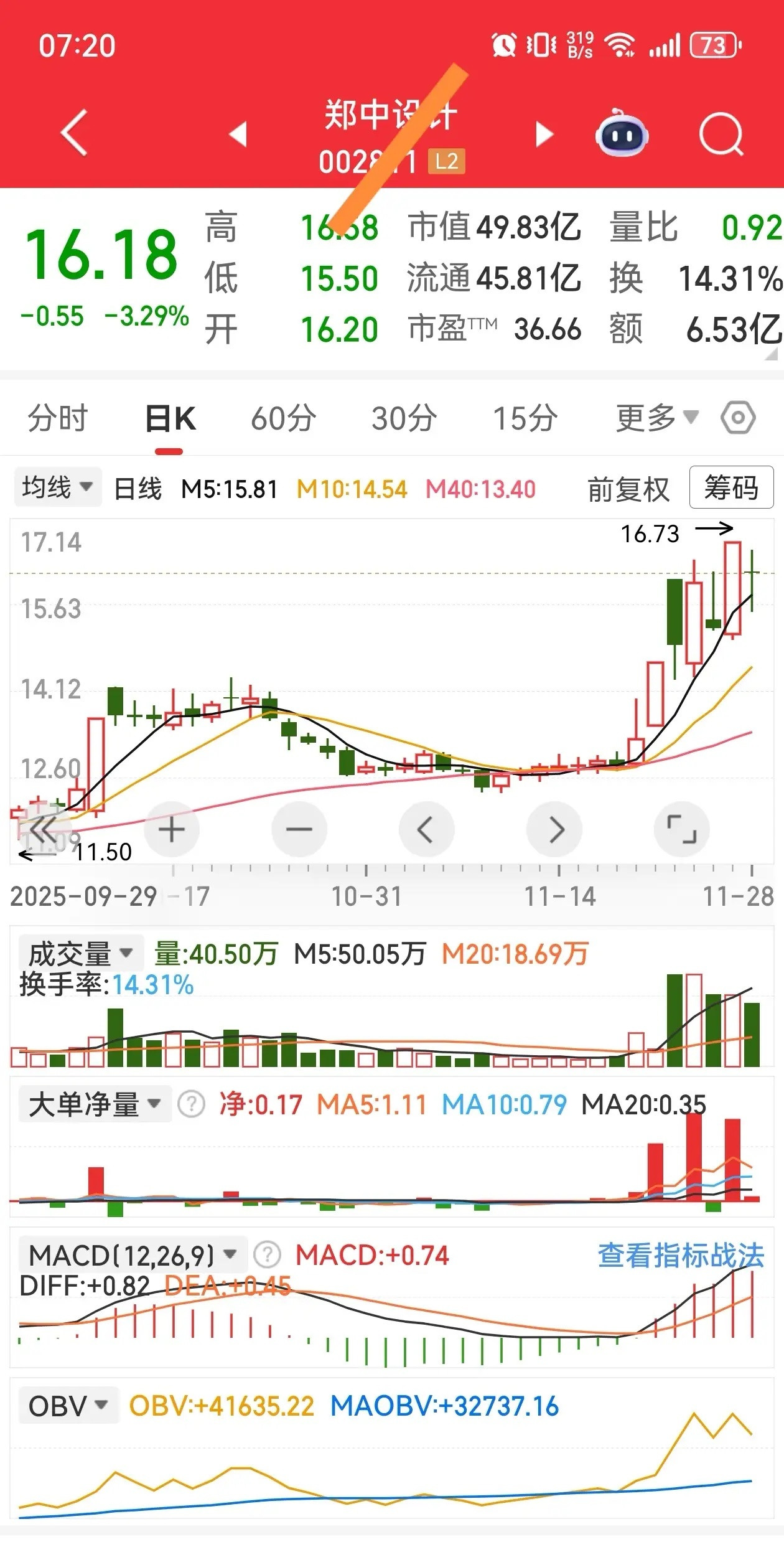 加入自选逢低关注不会失望的几个票！