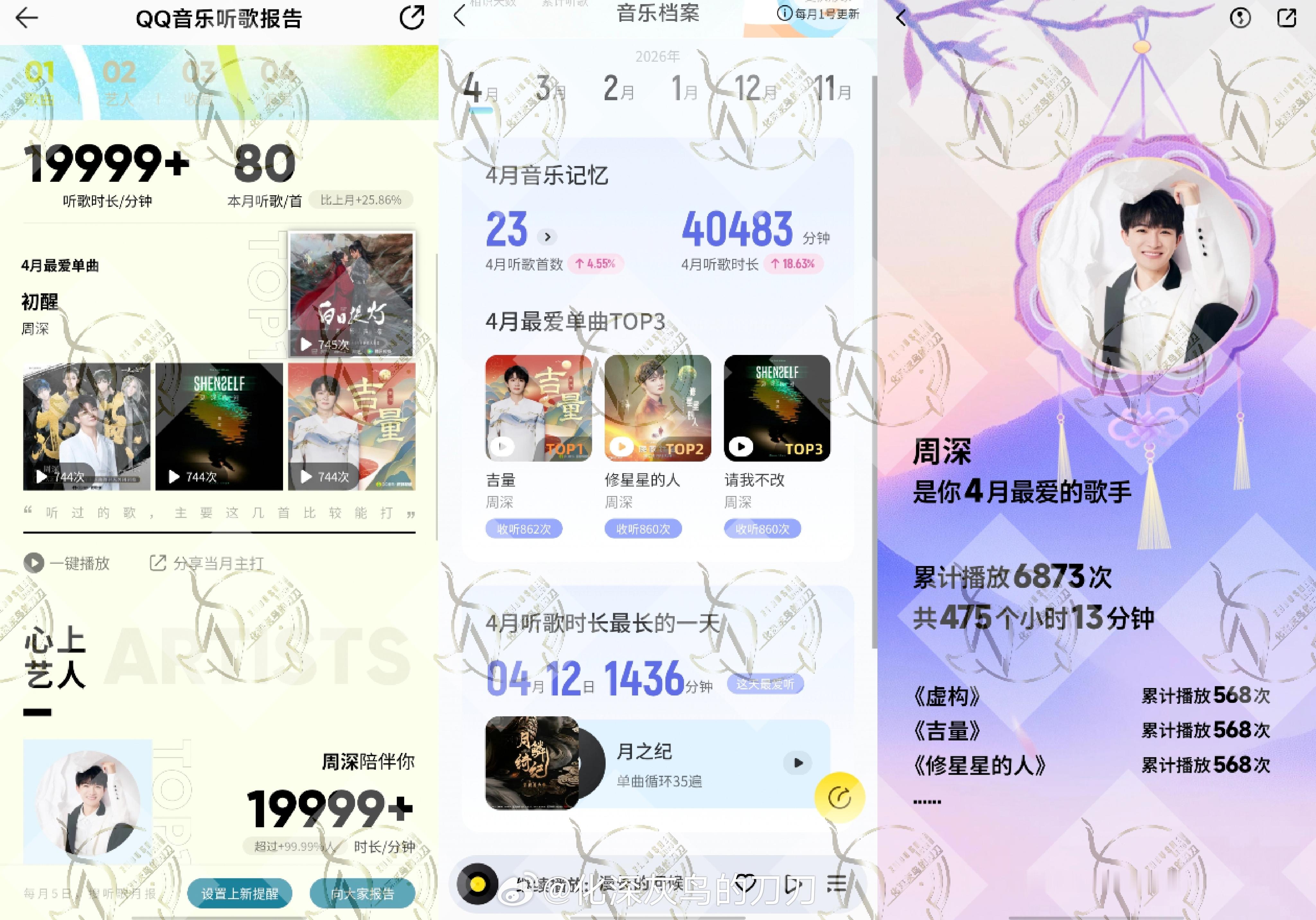 周深周深四月听歌报告打卡