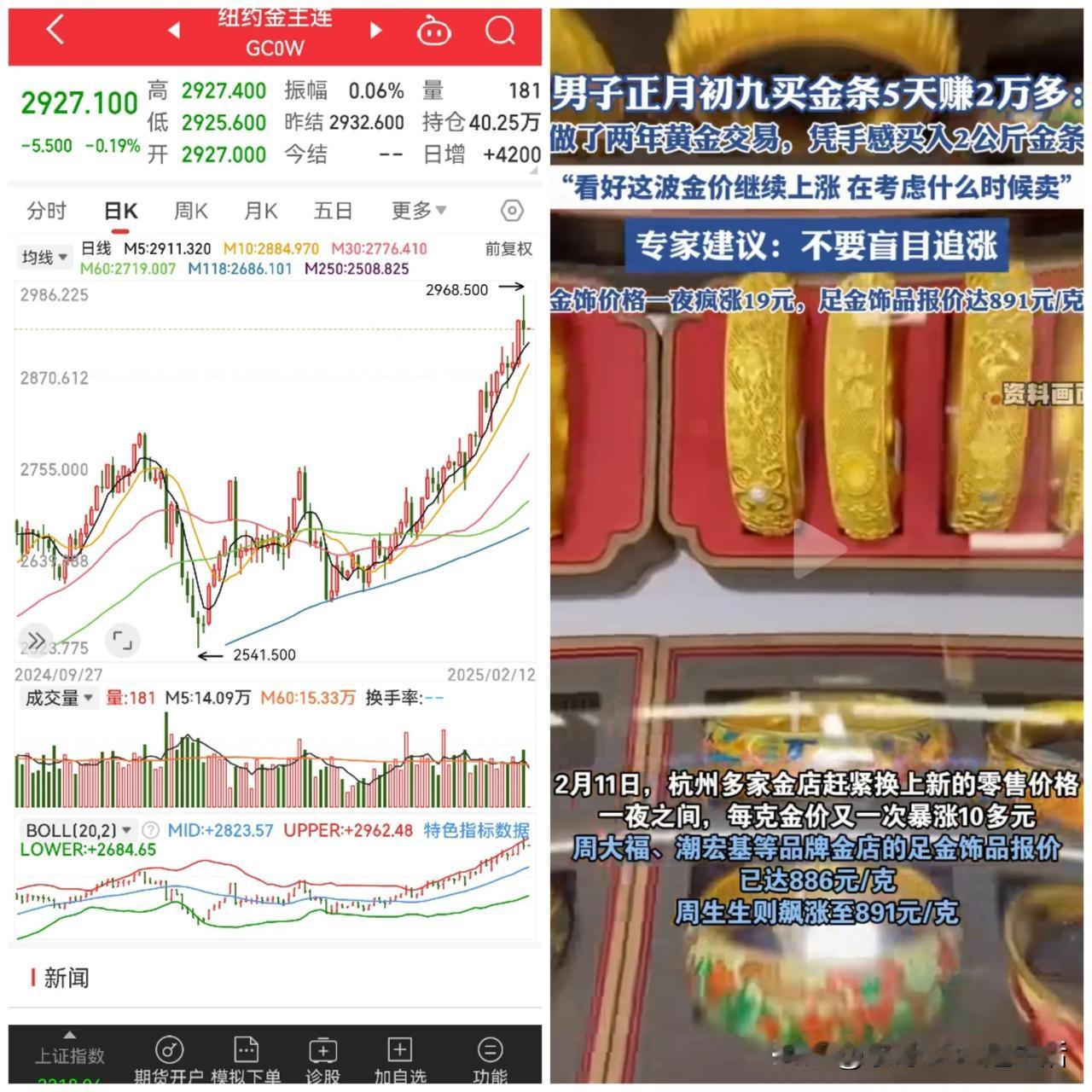 我已经开始关注黄金，按照经验，庄家总能精准逮住我，大家小心了，2968.5可能就