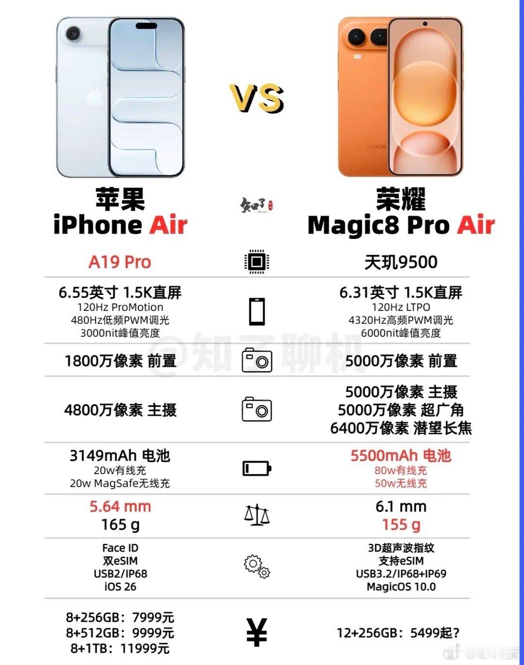 荣耀Magic8ProAir和iPhone17Air你们会选谁