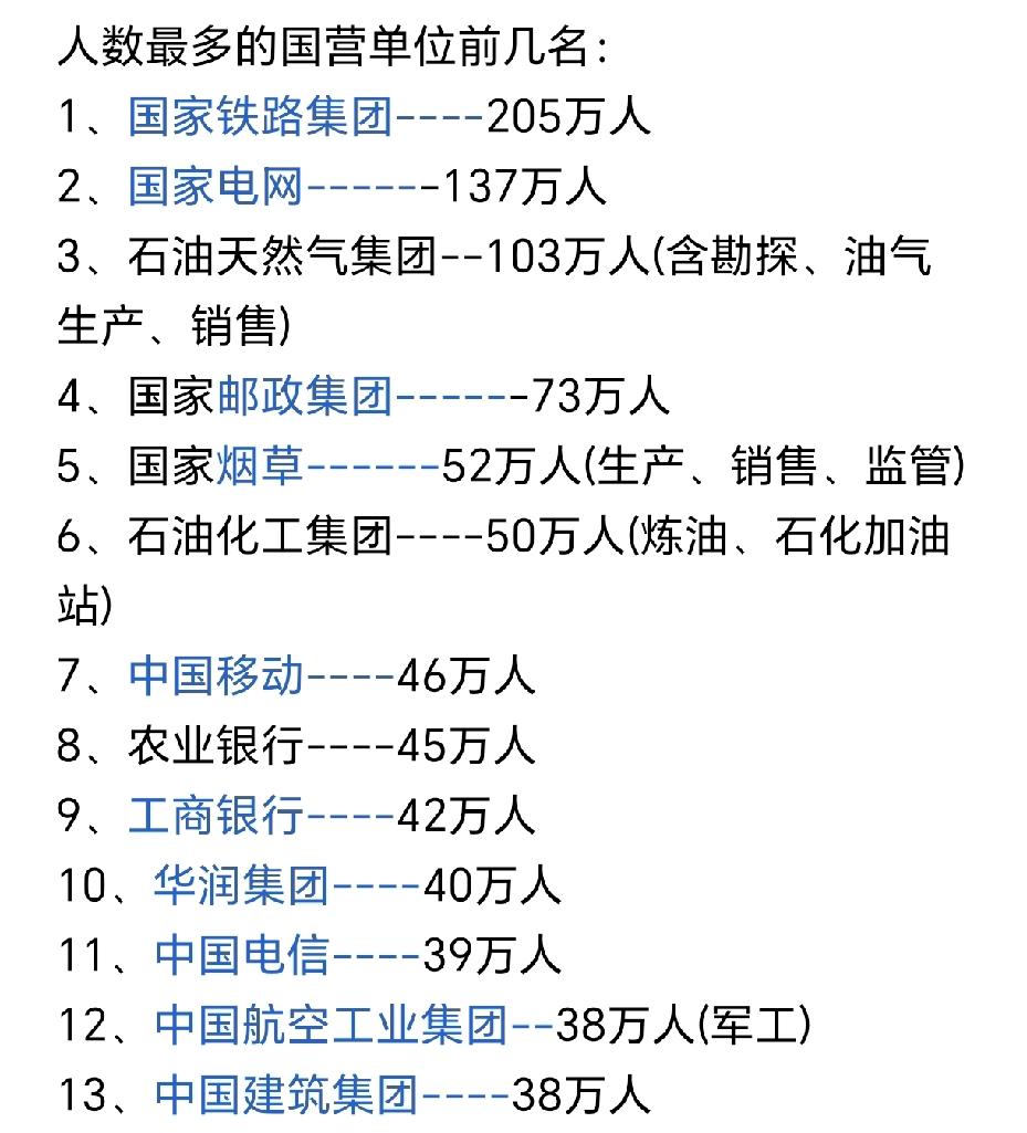 真是不看不知道，中国的铁路集团，其员工数量，以及高达205万了。其集团以下有18