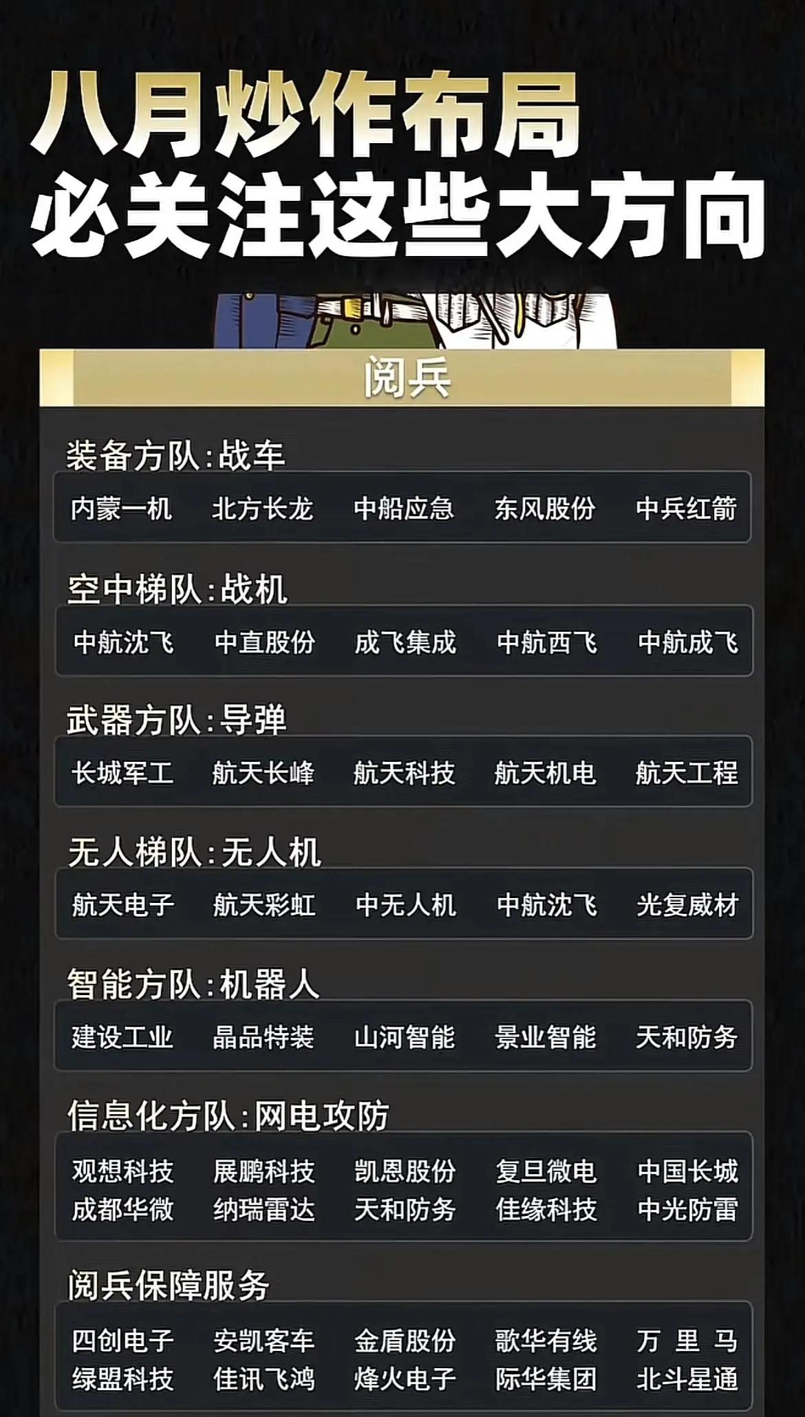1.八月投资主线布局"八月炒作布局必关注这些大方向"，核心围绕重大事件驱