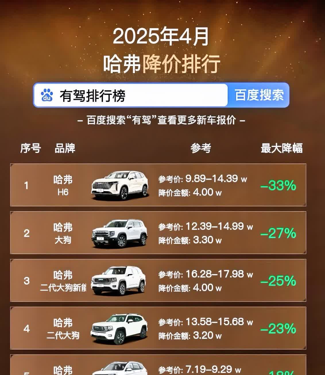 央视疑问：长城质产优，为何销量不佳？曾霸榜84个月的哈弗H6，在新能源时