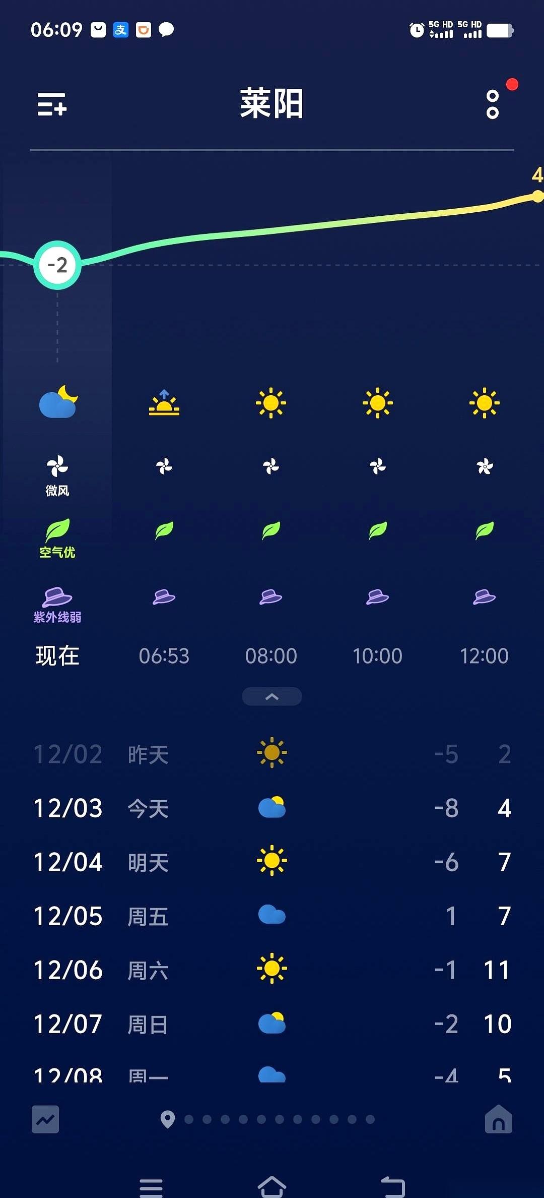 “莱阳赶山，就要翻天。”这老话真不是盖的，简直就是刻在DNA里的天气预报。前