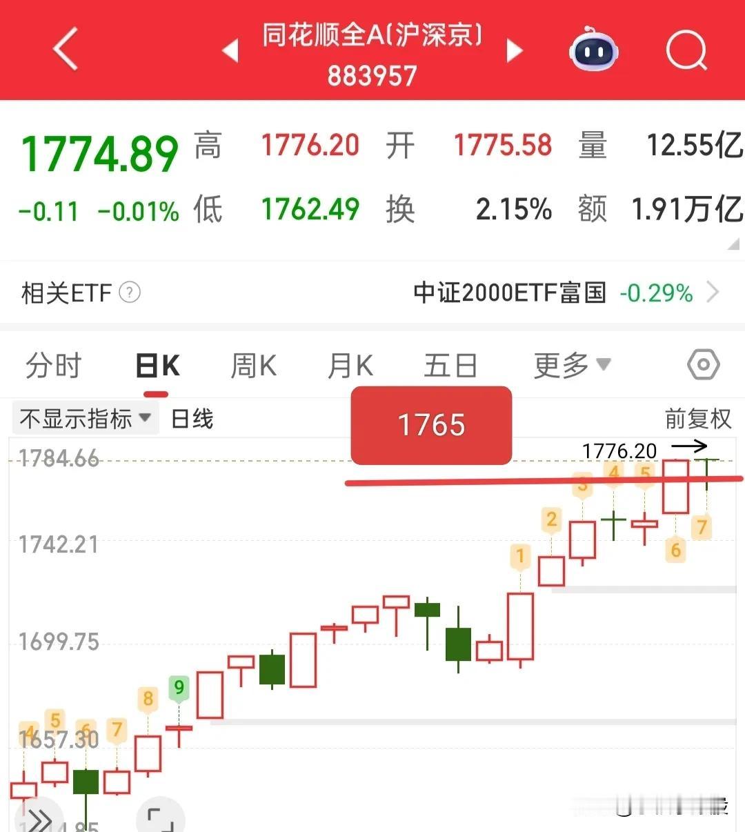 明天大盘能否再次新高？不破什么点位还能继续格局呢？简单聊下吧前一天一直给大家
